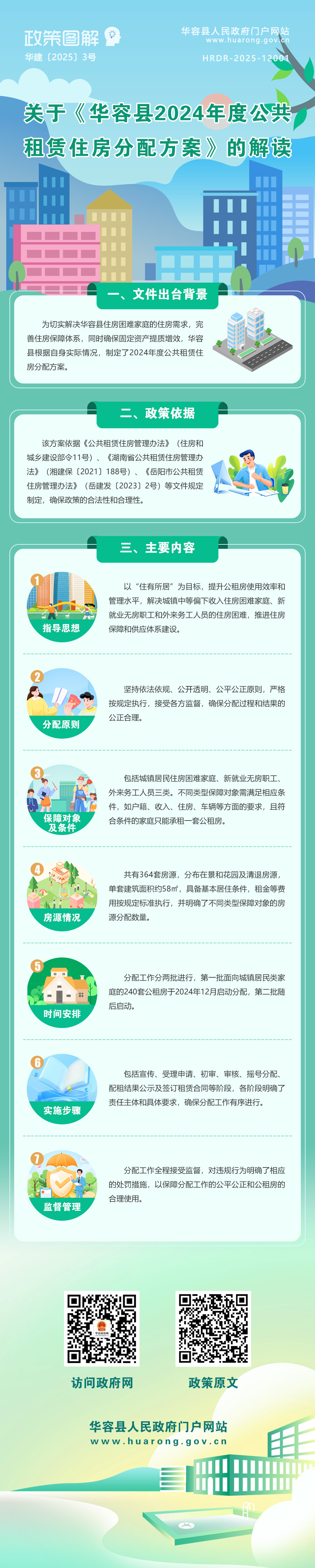 一图读懂《华容县2024年度公共租赁住房分配方案》